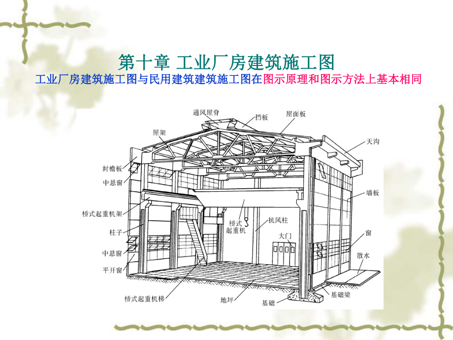 单层厂房施工平面图.ppt_第2页