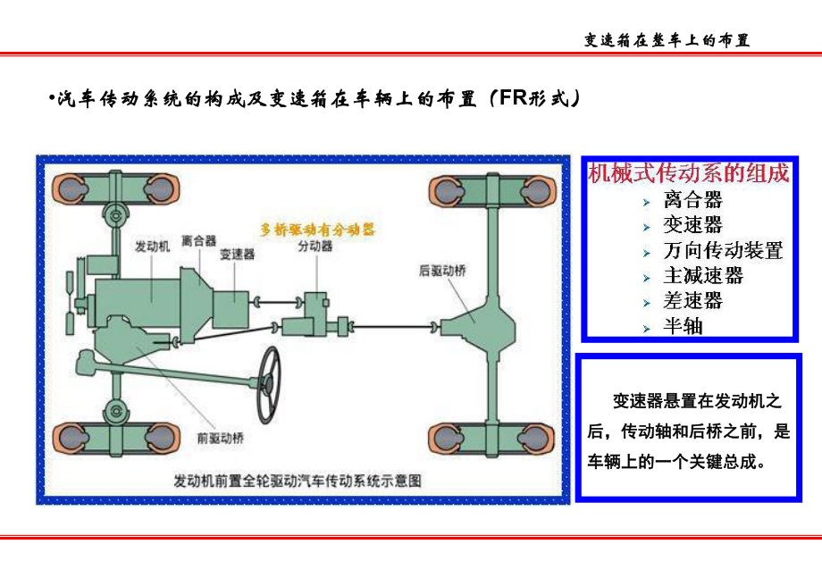 变速箱培训资料.ppt_第3页