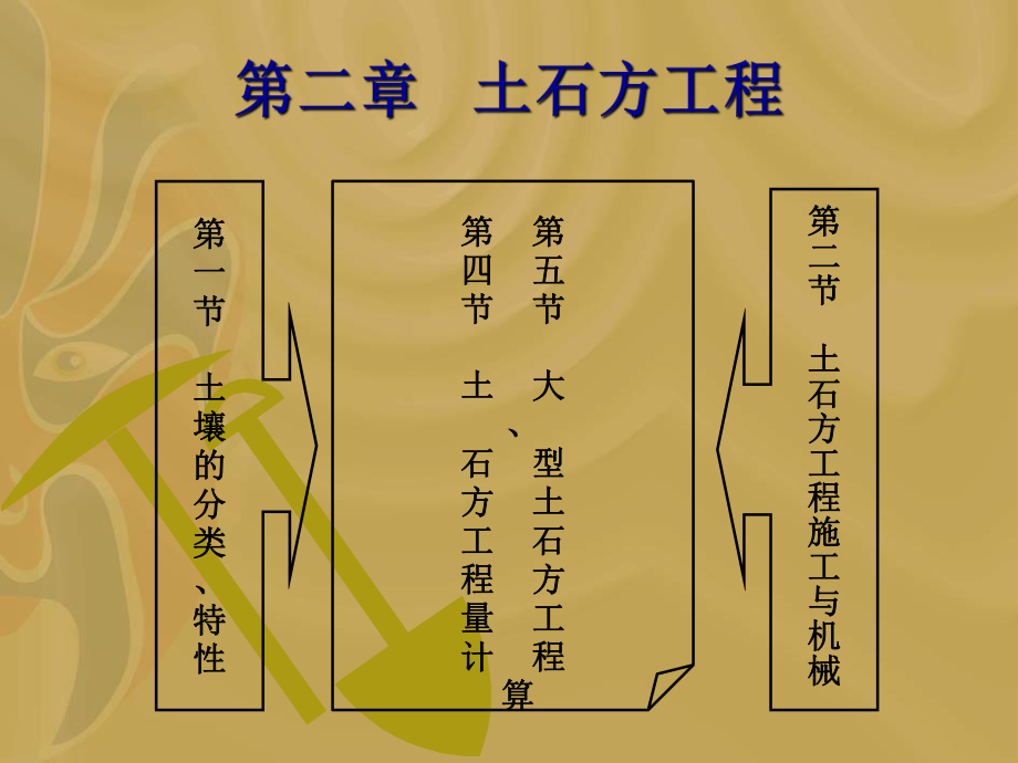 土石方工程(全部).ppt_第1页