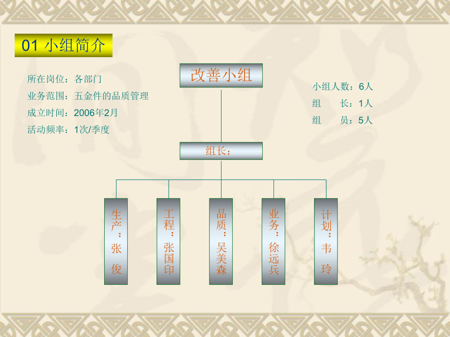 品质改善报告.ppt_第3页