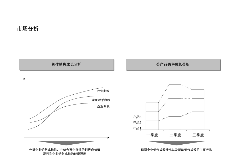 商业及财务分析.ppt_第3页