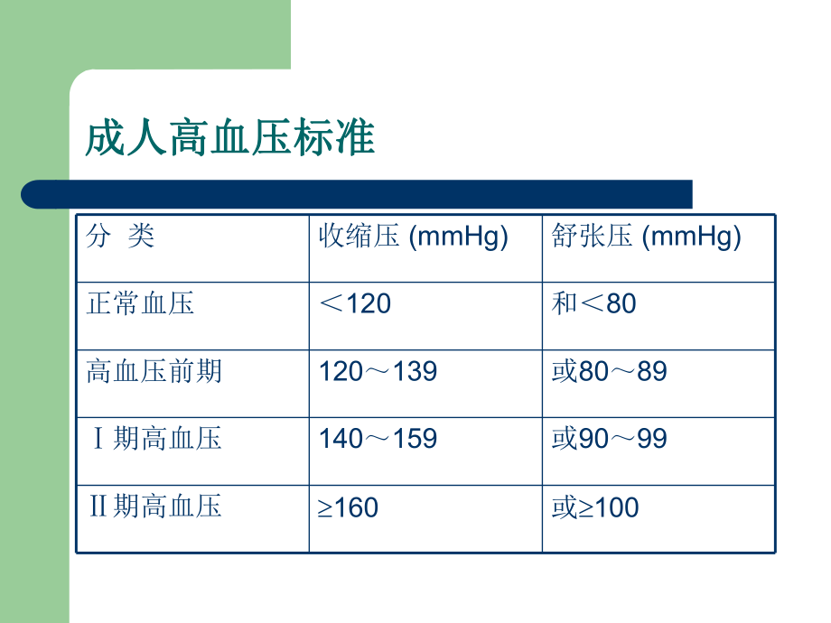 原发性高血压的康复.ppt_第3页