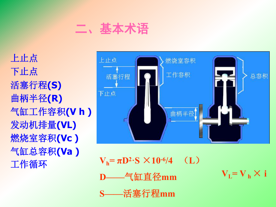 发动机工作原理.ppt_第2页