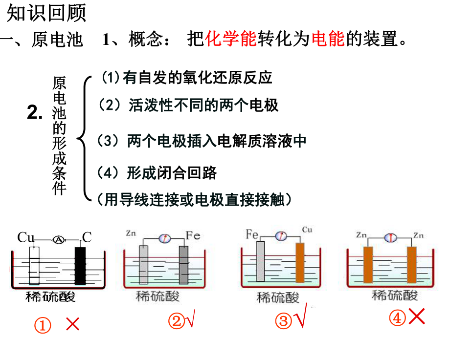 原电池的工作原理.ppt_第2页