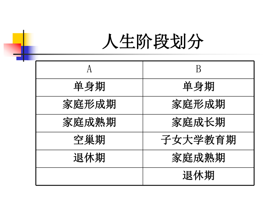 家庭财务分析.ppt_第2页