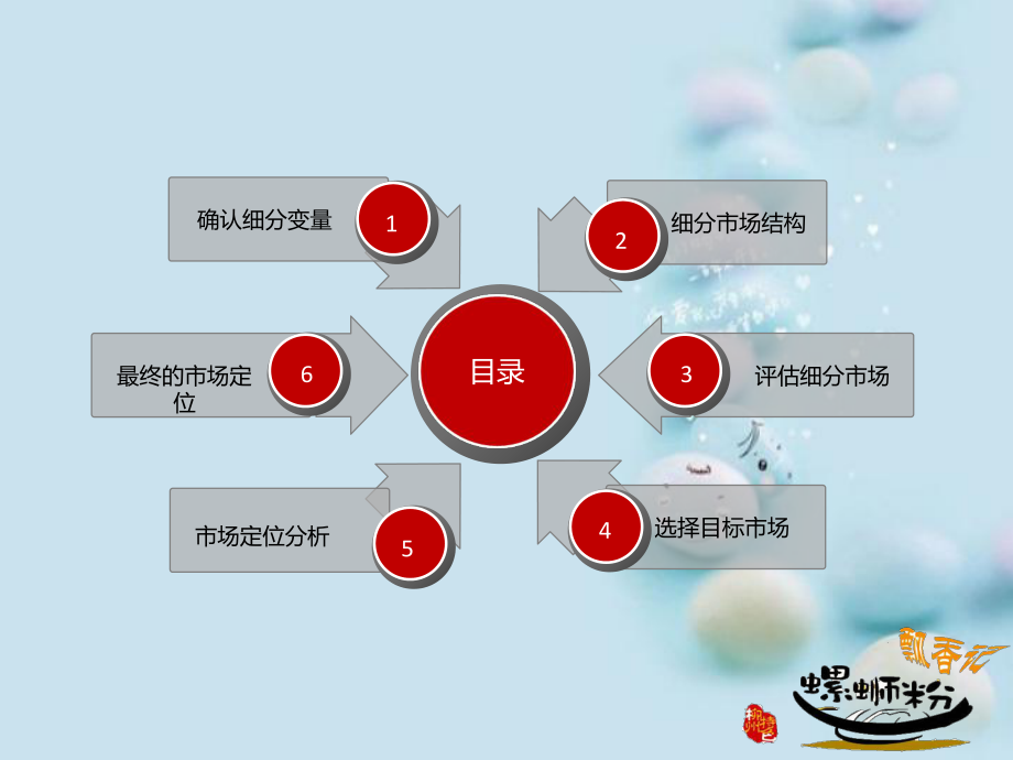 市场定位分析.ppt_第2页