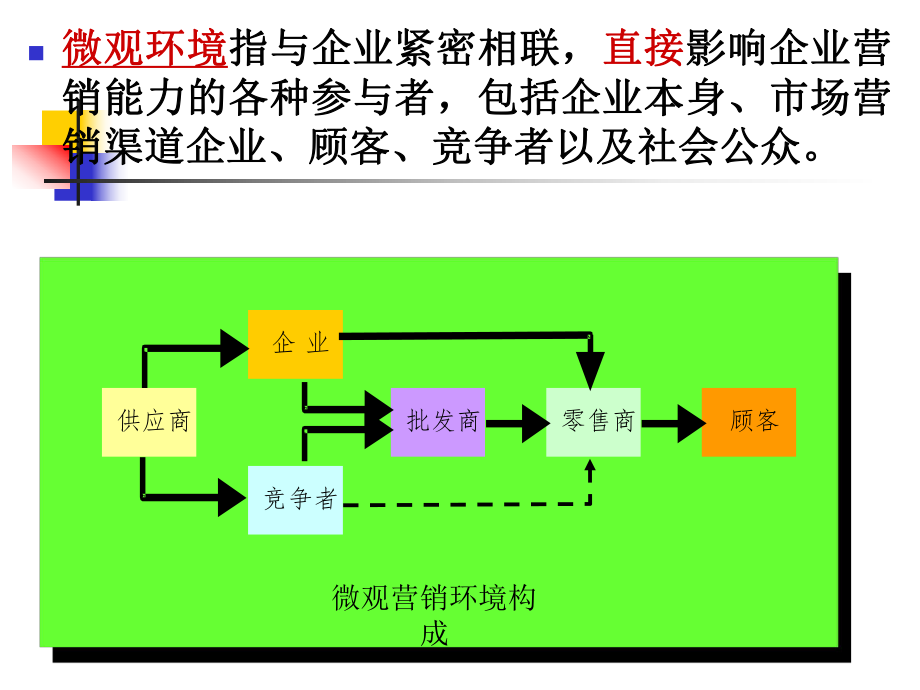 市场环境分析.ppt_第2页