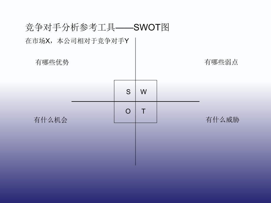 市场竞争分析工具.ppt_第3页