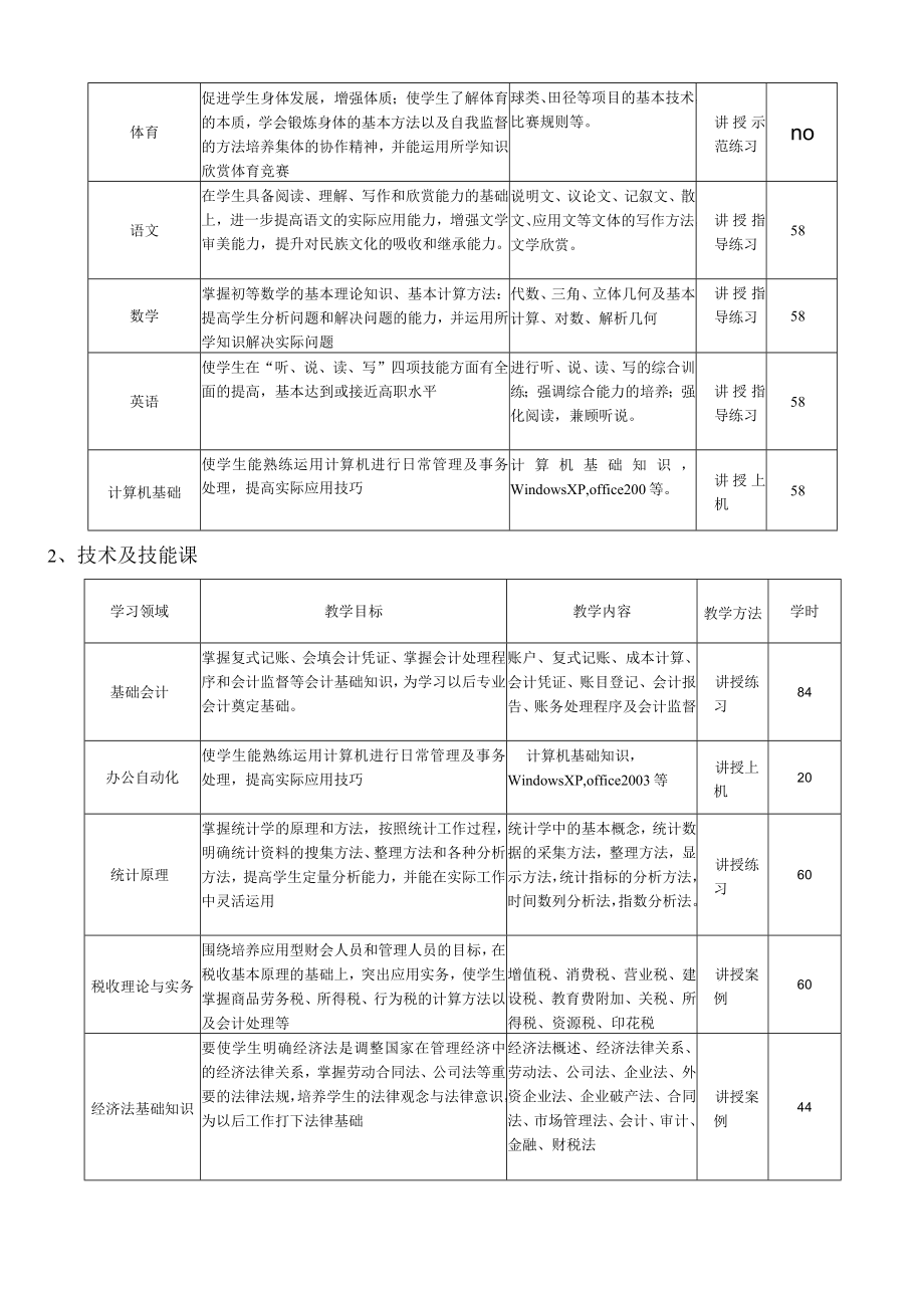 会计电算化专业教学计划.docx_第2页