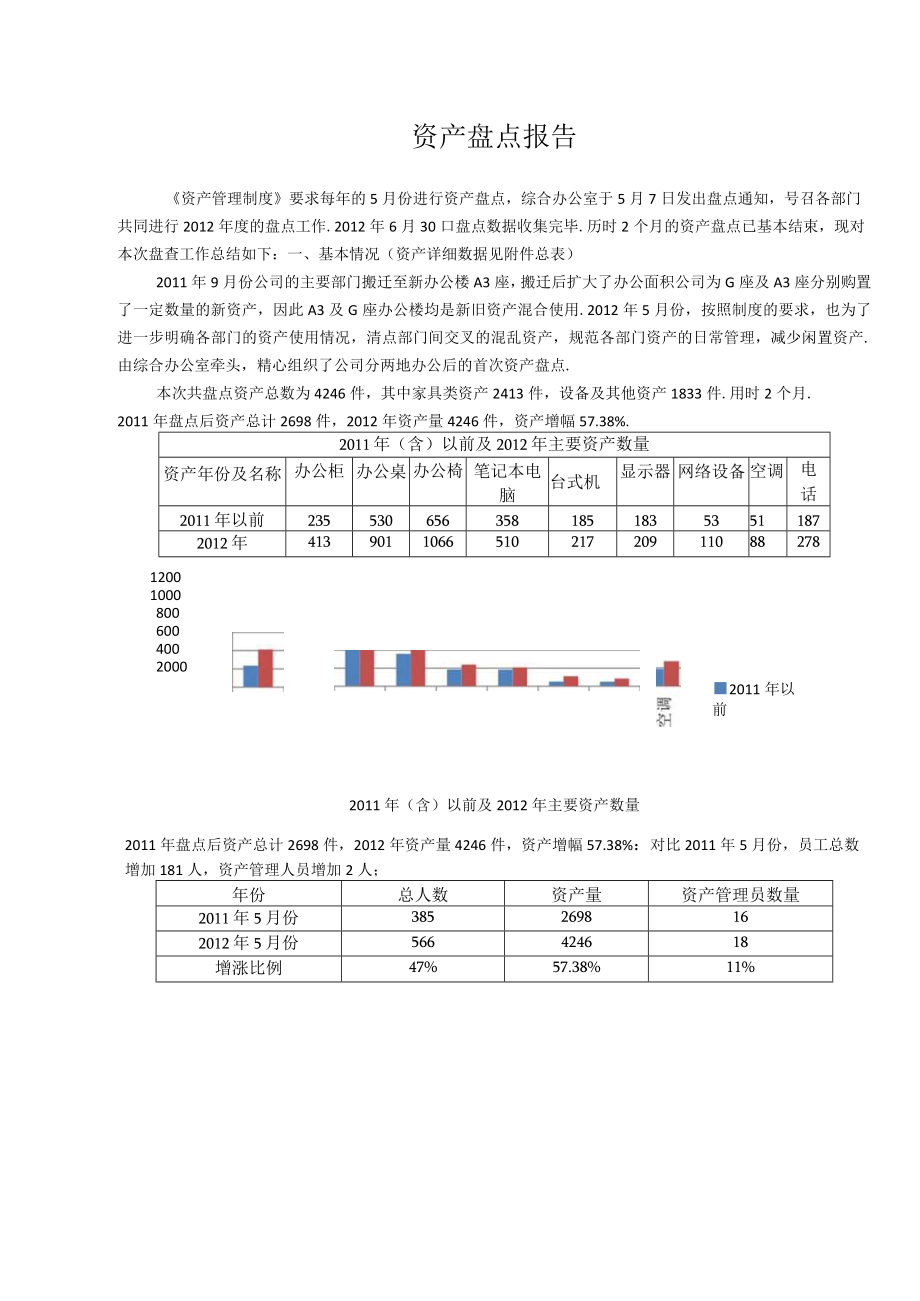 资产盘点报告 .docx_第1页