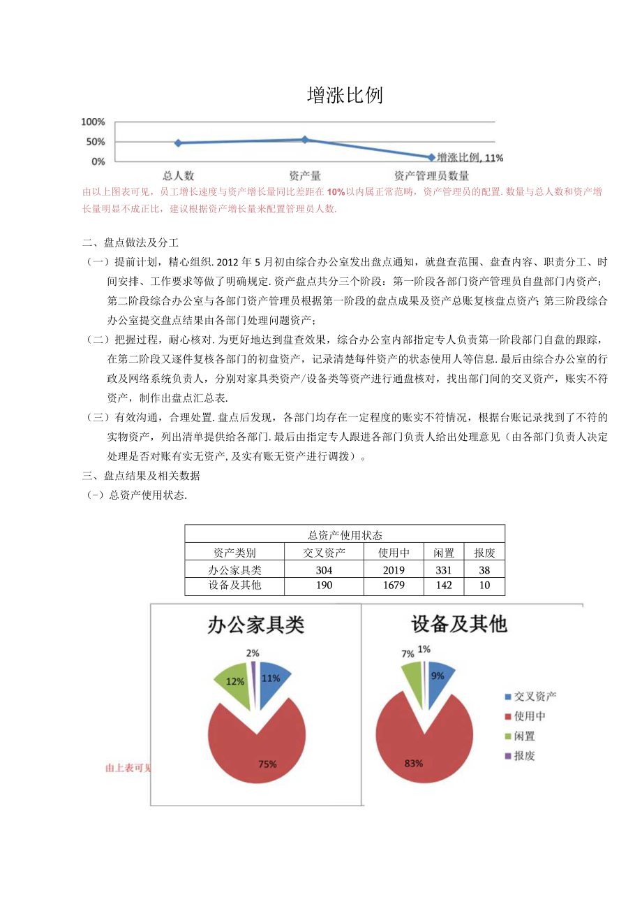 资产盘点报告 .docx_第2页