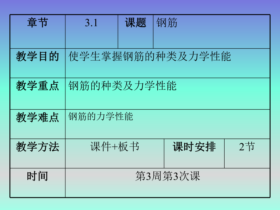 建筑材料钢筋.ppt_第1页