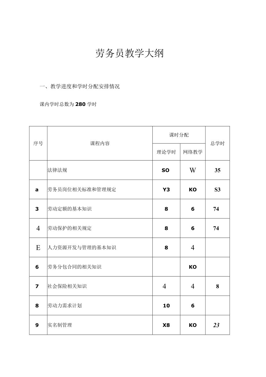 劳务员培训考核大纲.docx_第1页