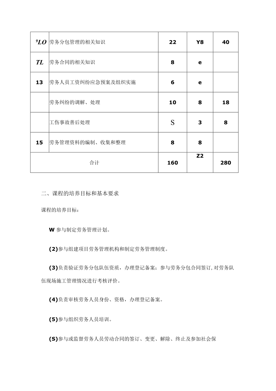 劳务员培训考核大纲.docx_第2页