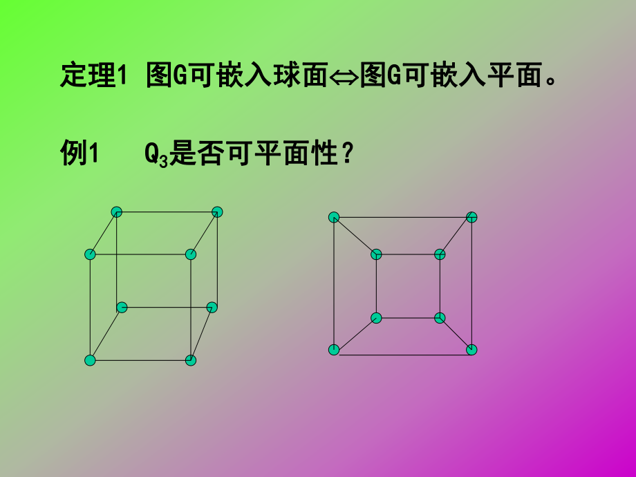 平面图及着色.ppt_第2页