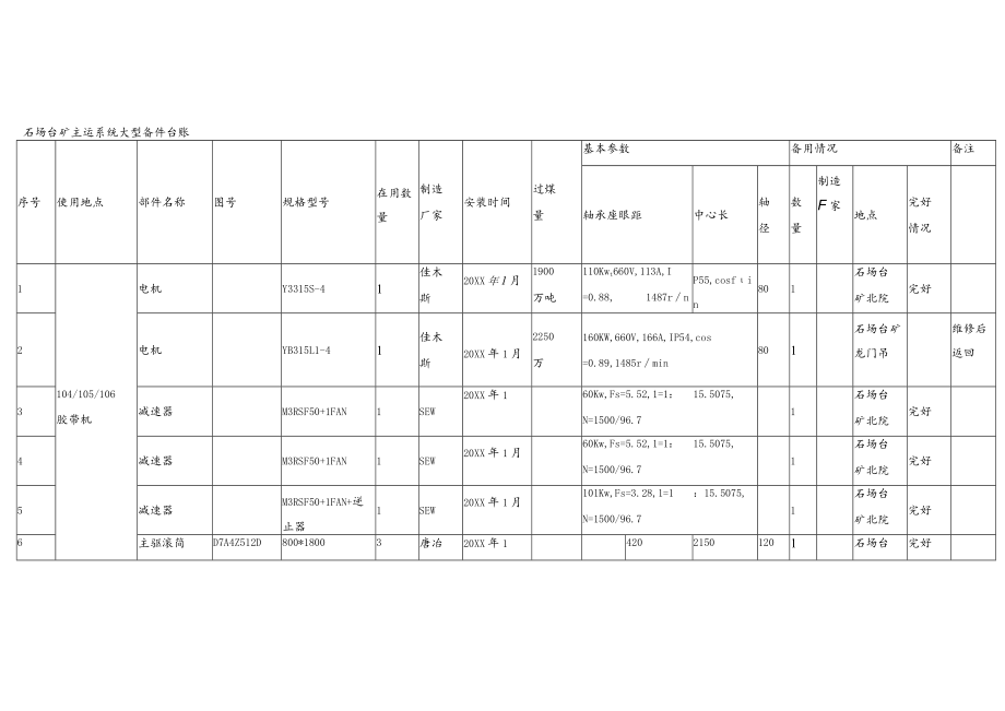 大型部件管理办法副本.docx_第3页