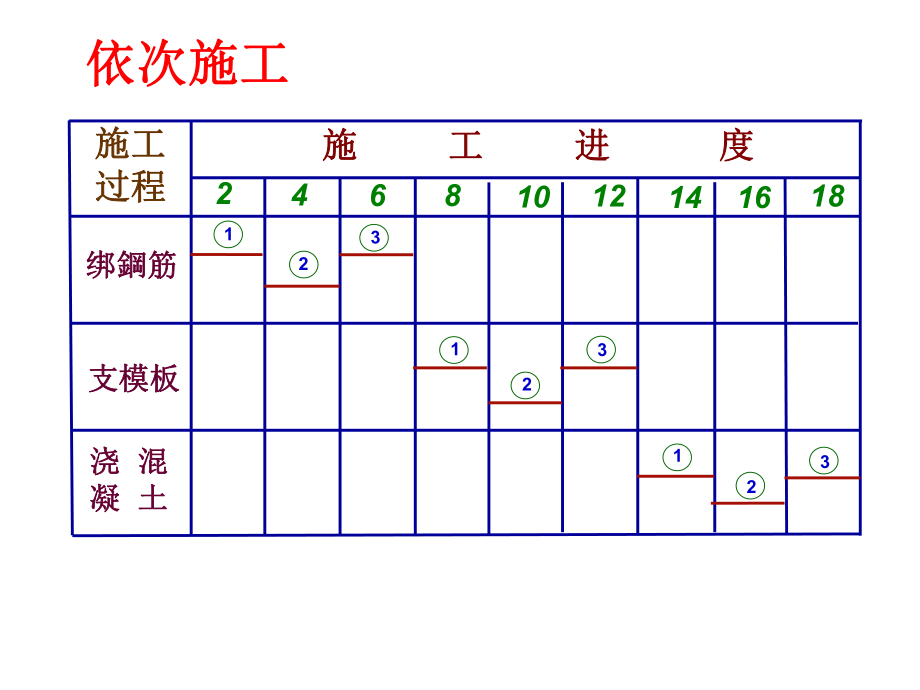 建筑等节奏流水施工图.ppt_第1页