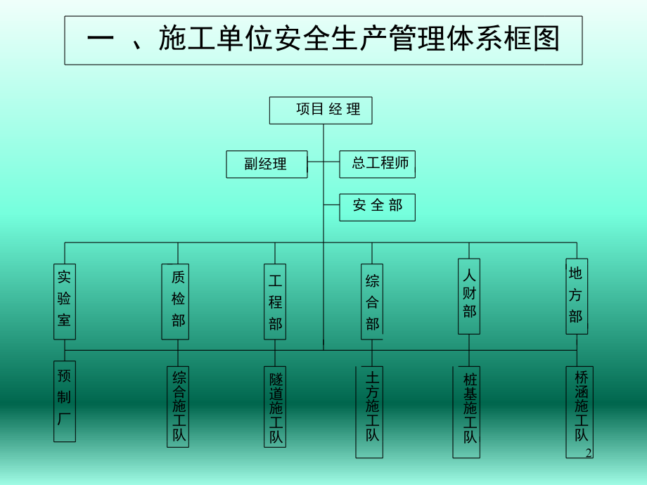 建筑施工安全保障体系.ppt_第2页