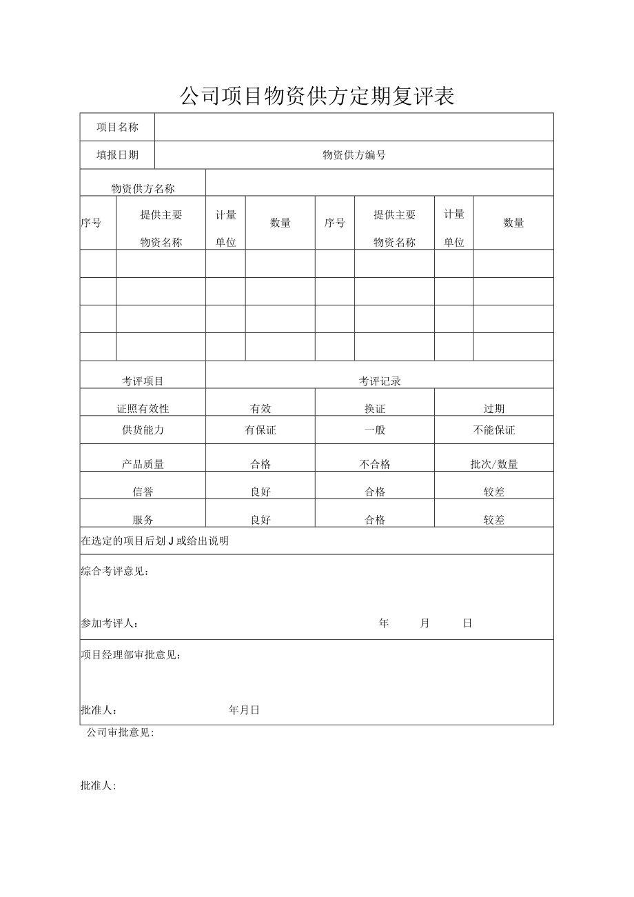 公司项目物资供方定期复评表.docx_第1页