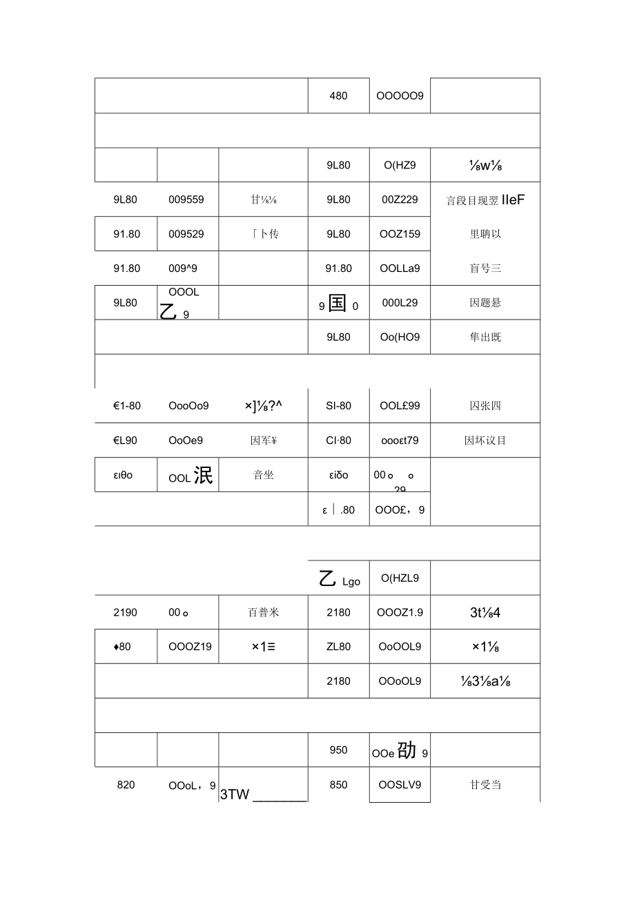 四川各地邮编.docx_第2页