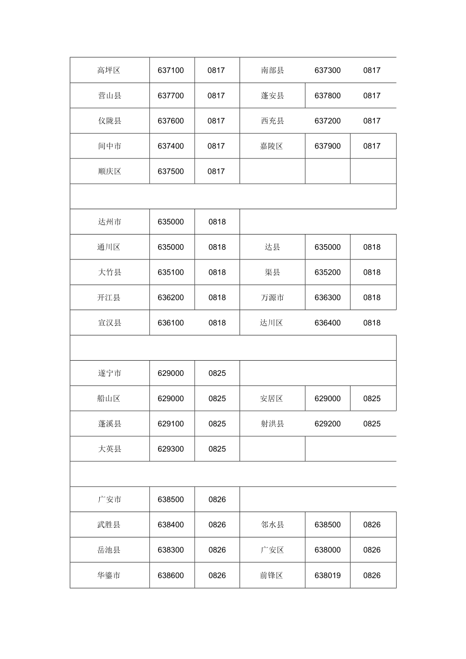 四川各地邮编.docx_第3页