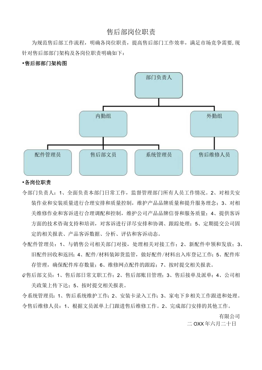 售后部岗位职责.docx_第1页