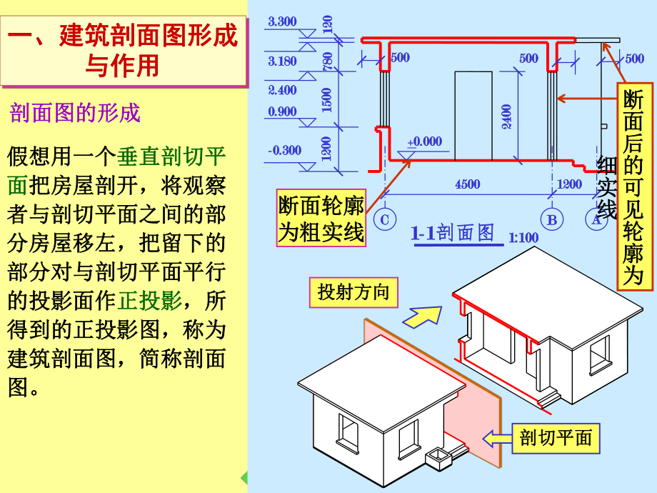 建筑施工图剖面图(很实用).ppt_第2页