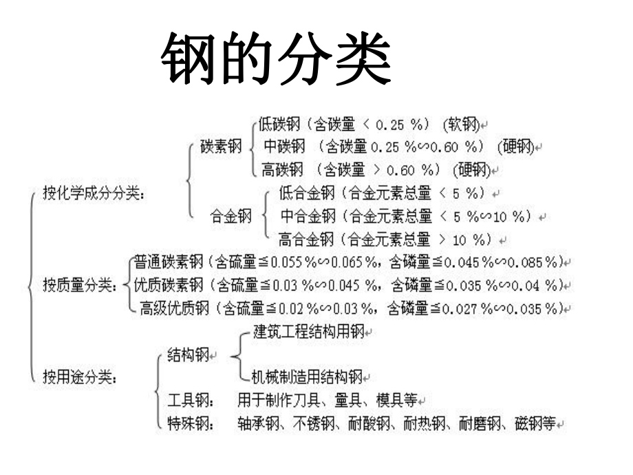 建筑装饰材料.ppt_第3页