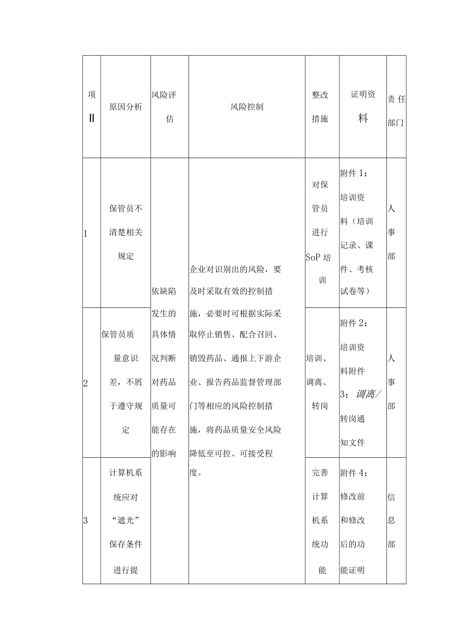 企业整改报告（示例）.docx_第2页