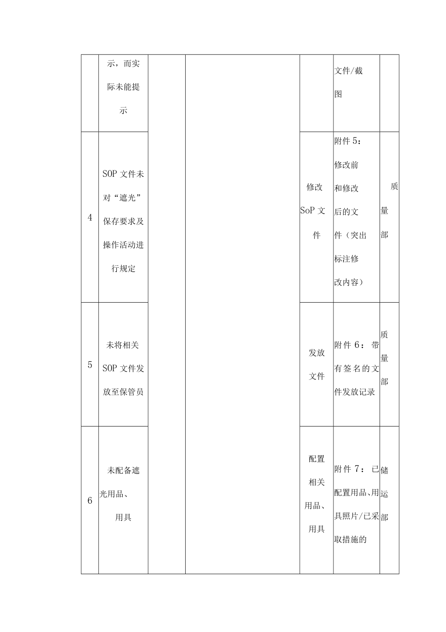 企业整改报告（示例）.docx_第3页