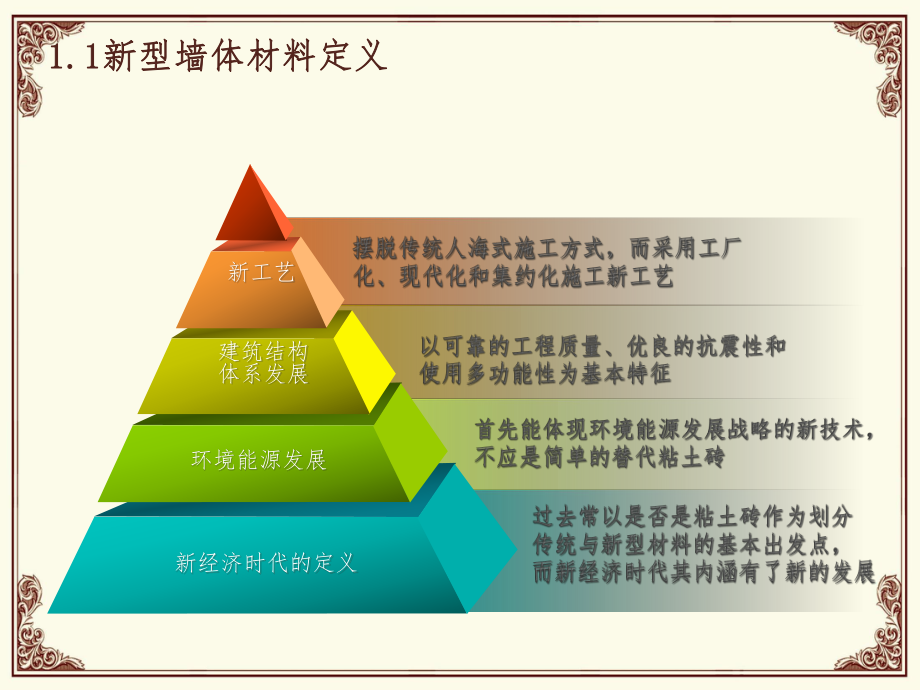 建筑材料推广.ppt_第2页