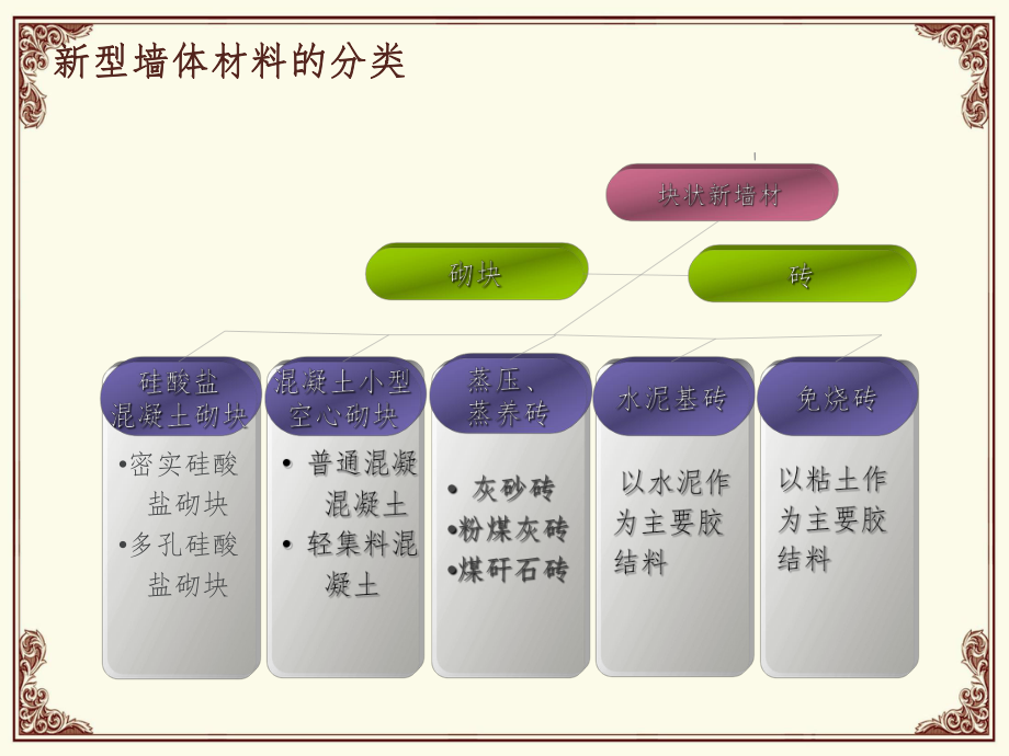 建筑材料推广.ppt_第3页