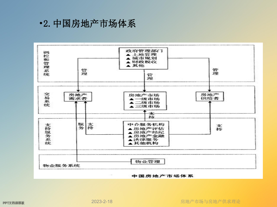 房地产市场与房地产供求理论.ppt_第2页