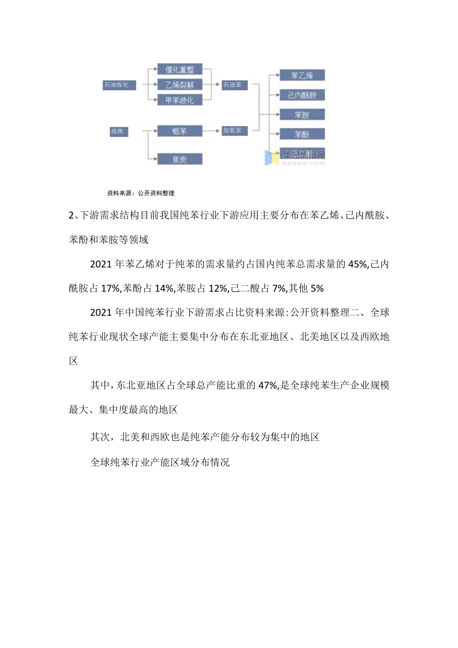 2022年纯苯市场分析及2023年展望.docx_第3页