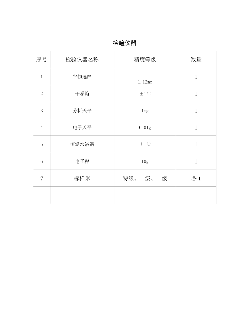 食品生产主要设备、设施清单.docx_第2页