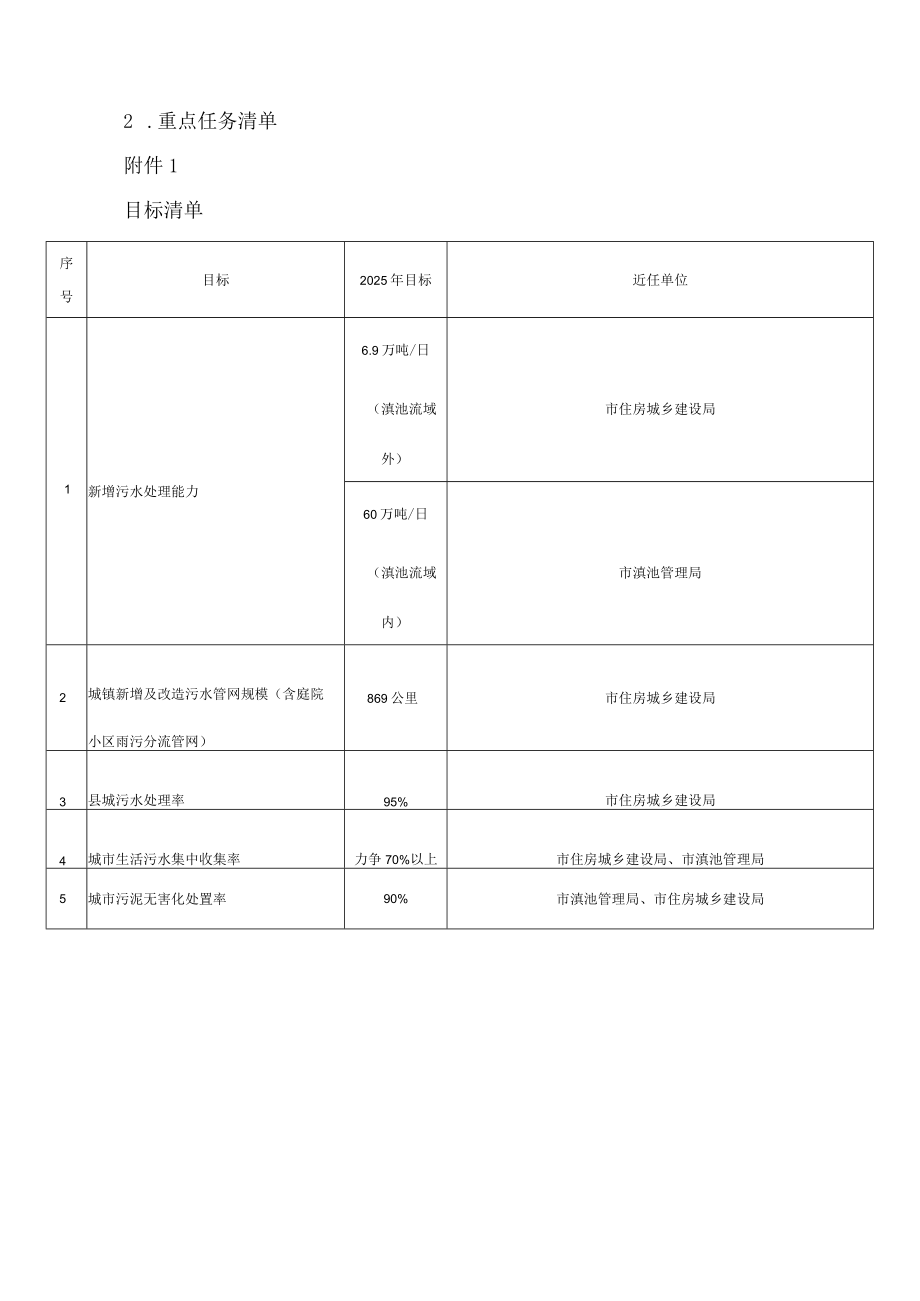 昆明市人民政府办公室转发市发展改革委等部门关于加快推进城镇环境基础设施建设工作方案的通知.docx_第3页