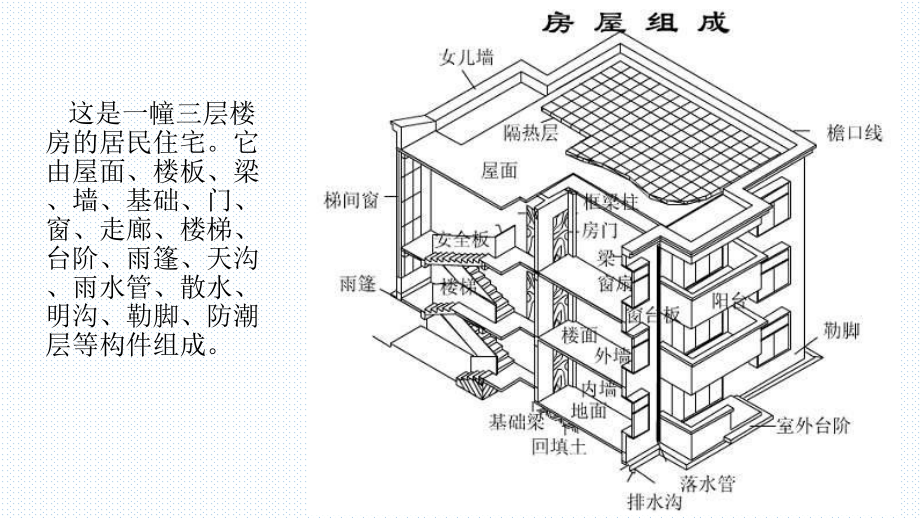 建筑施工图之综合图.ppt_第2页