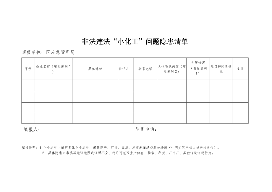 非法违法“小化工”重点检查内容、问题隐患清单.docx_第2页