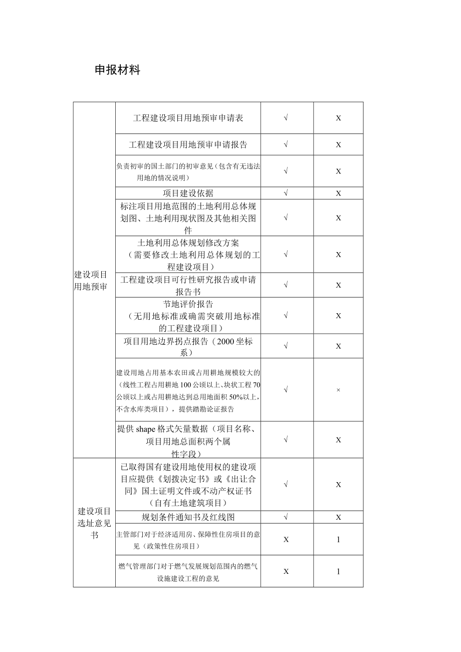 申报材料.docx_第1页