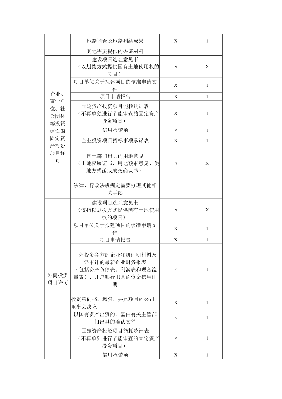 申报材料.docx_第3页