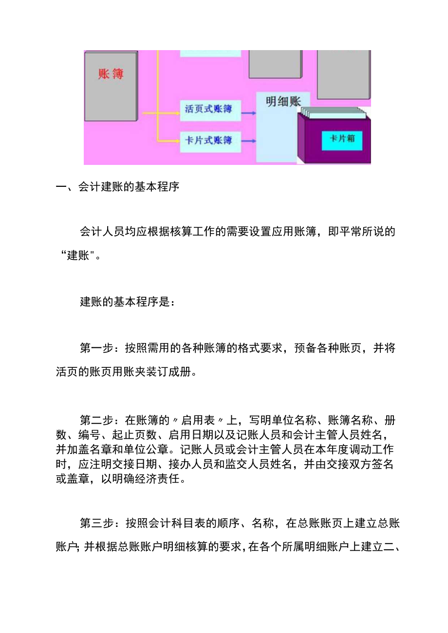 公司会计新建账套的操作流程（文末附账务处理）.docx_第3页