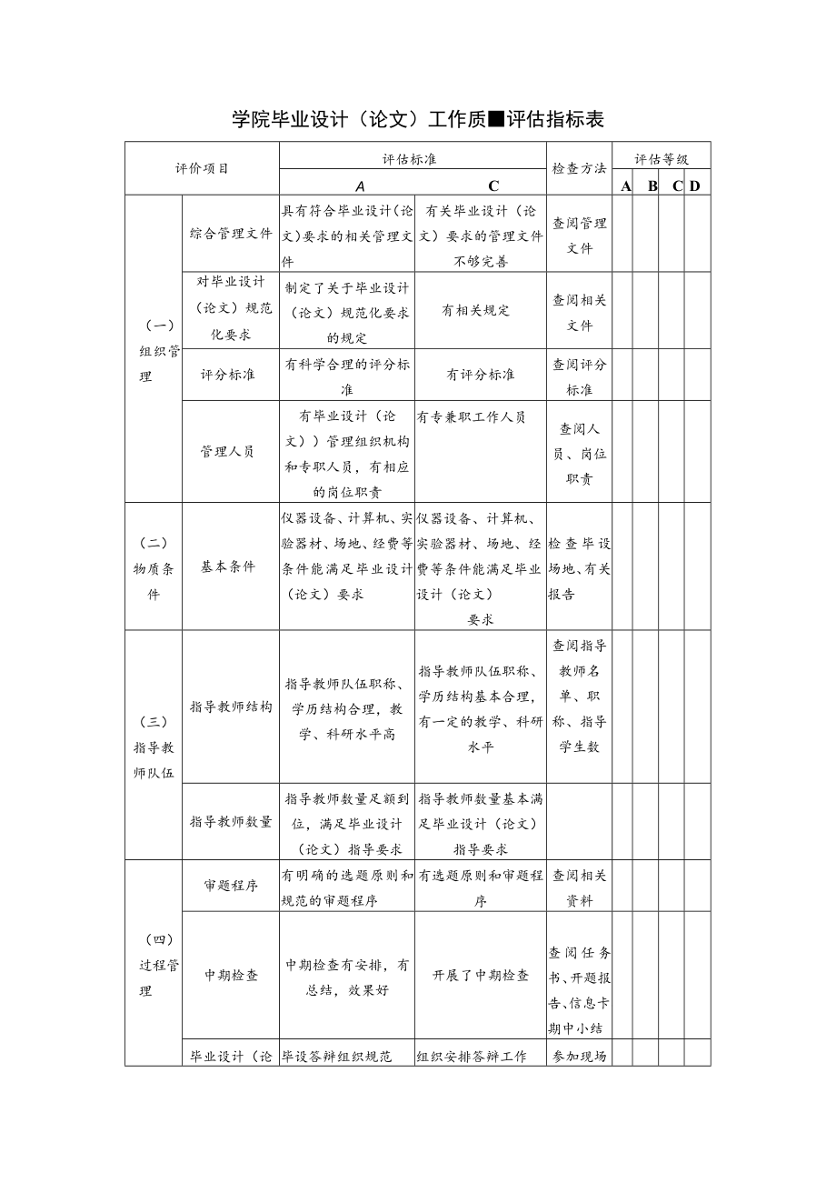 学院毕业设计（论文）工作质量评估指标表.docx_第1页