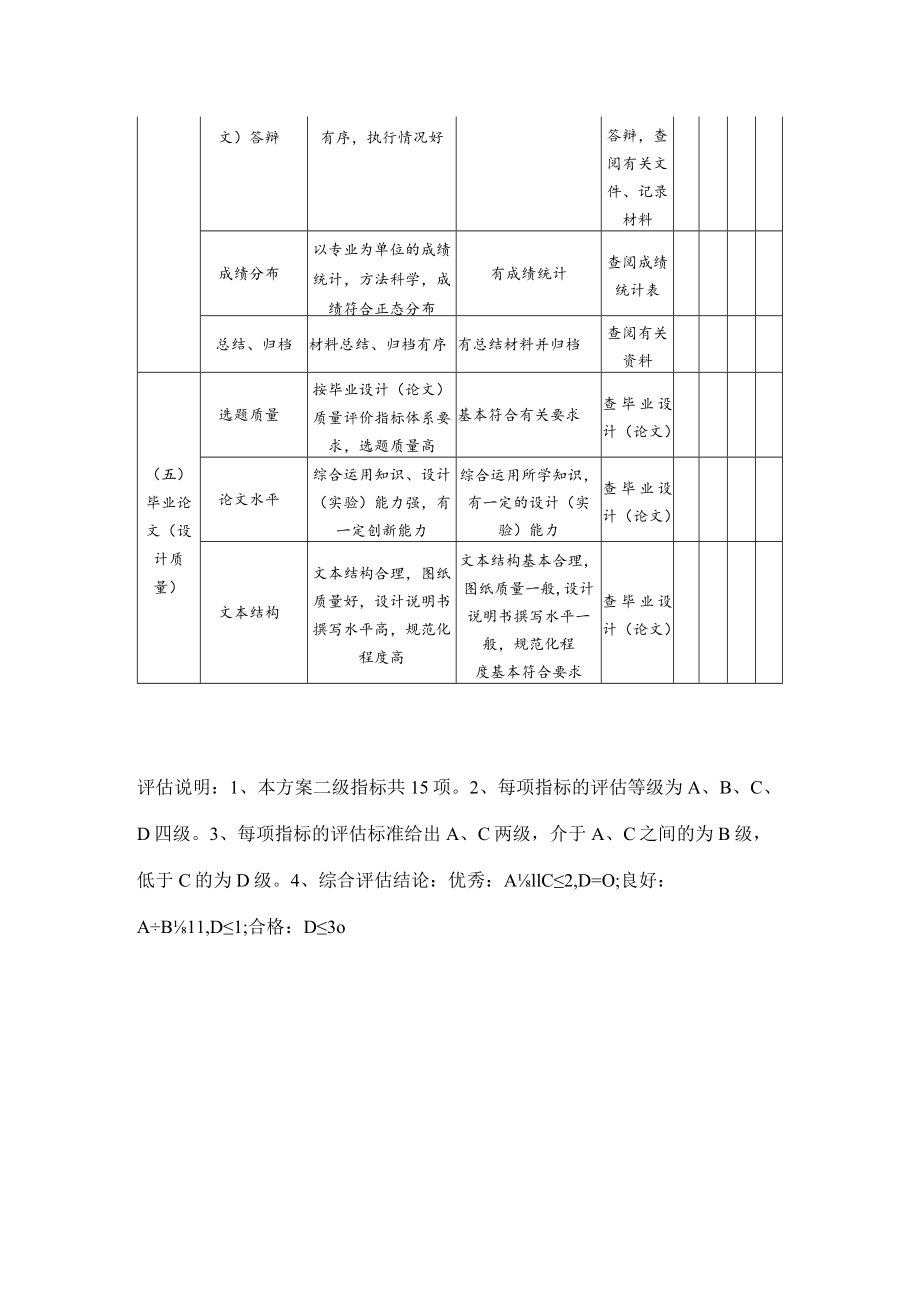 学院毕业设计（论文）工作质量评估指标表.docx_第2页