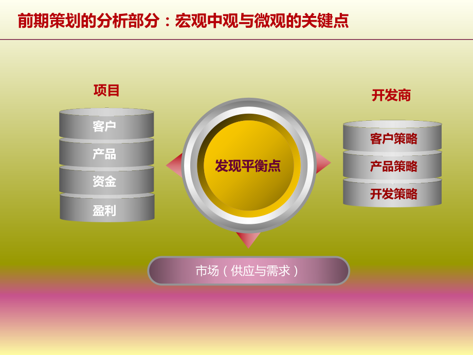 房地产前期策划.ppt_第3页