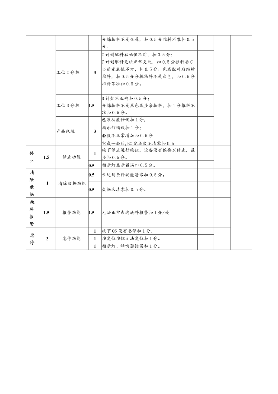 中职机电一体化设备组装与调试评分表.docx_第3页