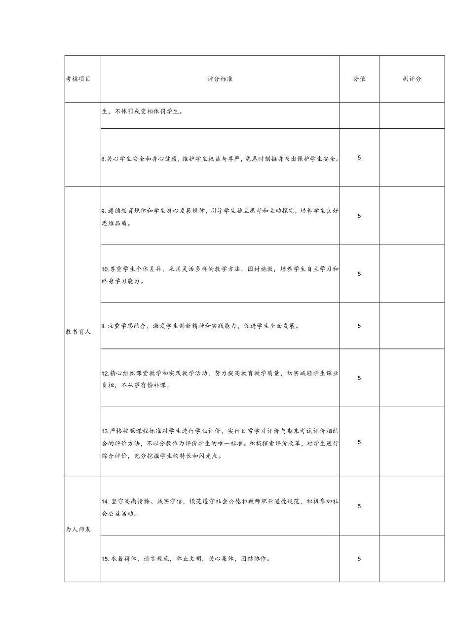 中小学教师职业道德考核学校测评表（参考）.docx_第2页