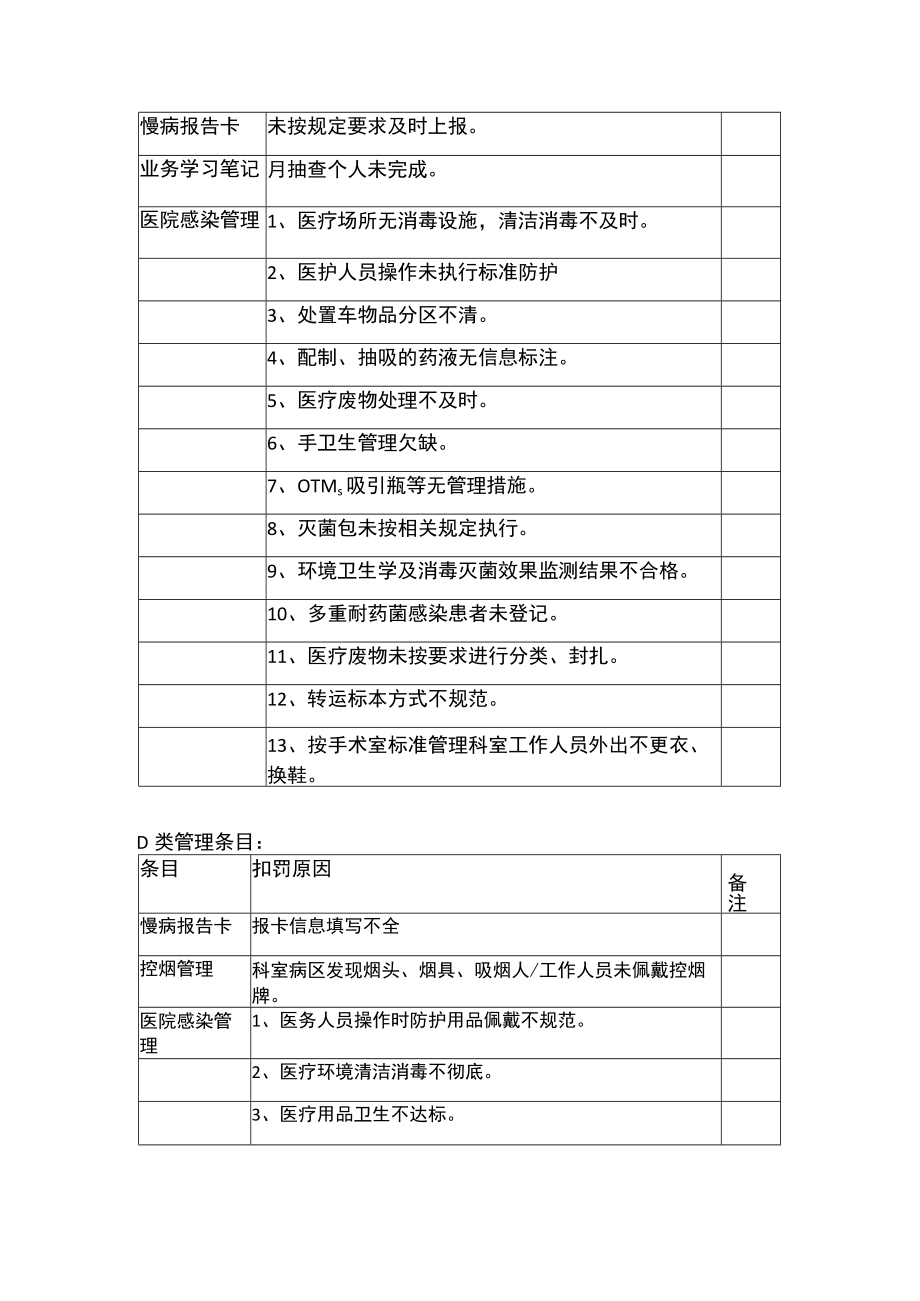 感染管理科质控管理制度.docx_第3页