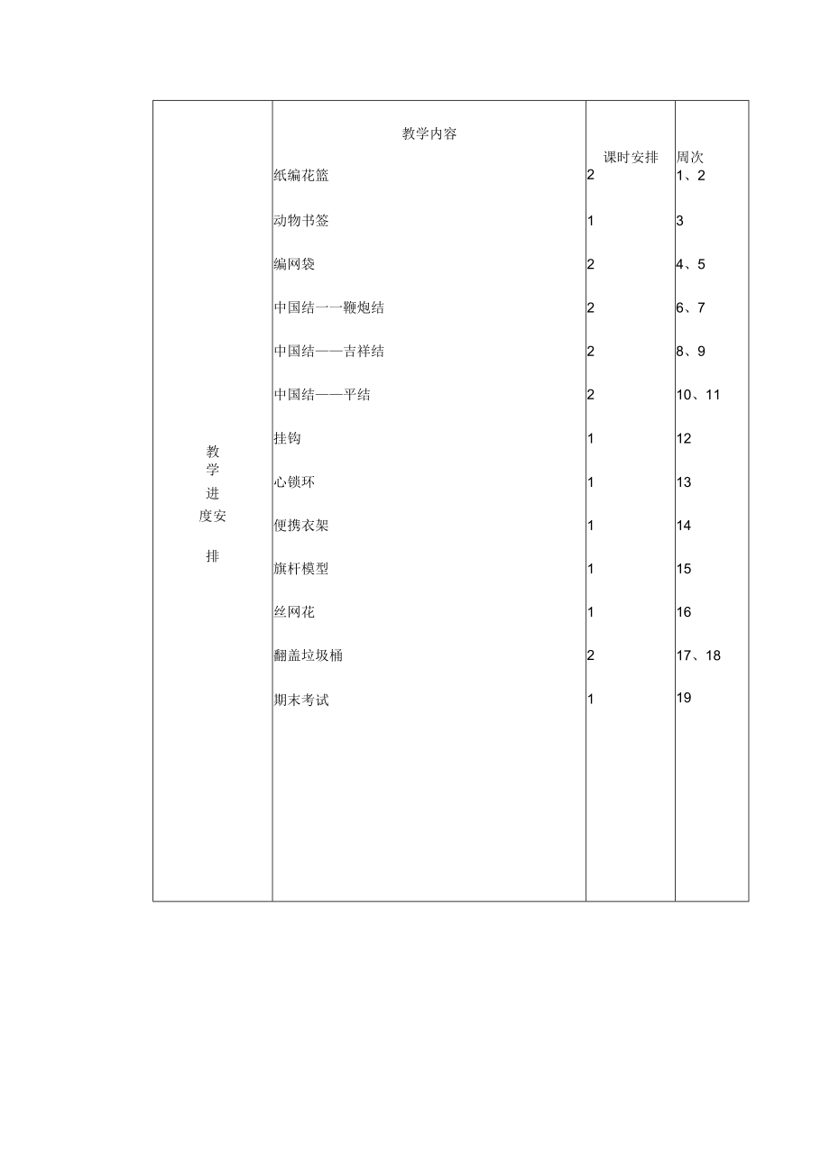 五年级下册劳动与技术教案.docx_第2页