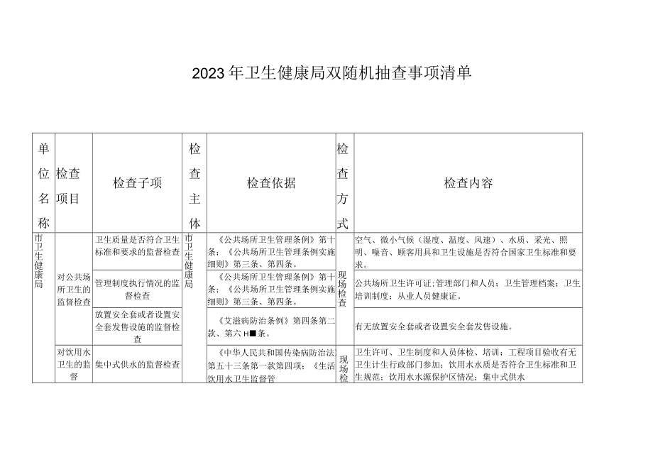 2023年卫健系统随机抽查事项清单.docx_第1页