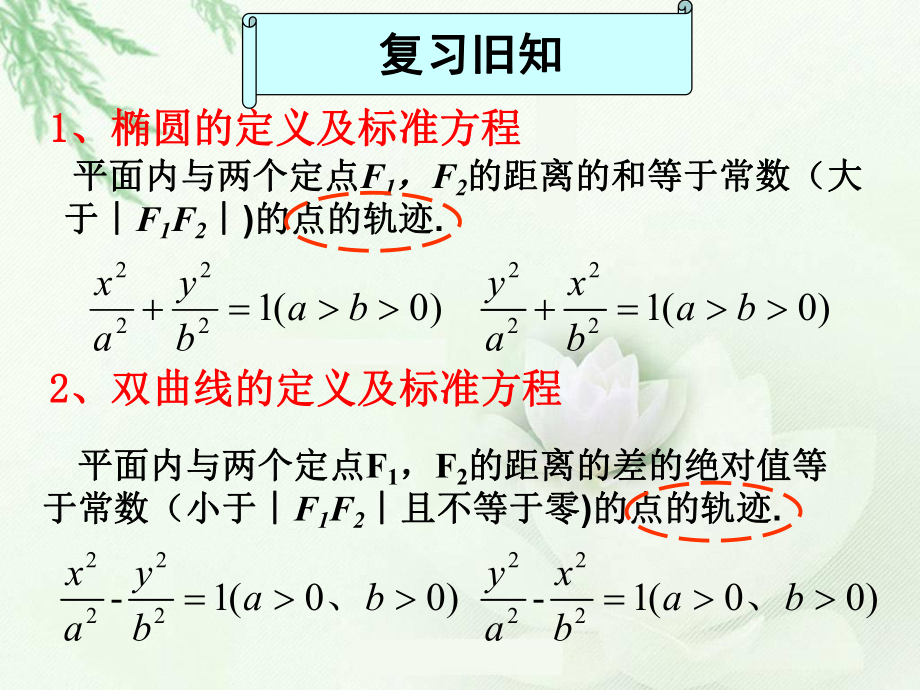 抛物线的定义及其标准方程.ppt_第2页